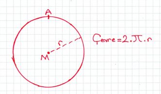 Çember ve Çember Parçasının Uzunluğu