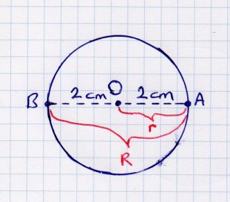 Çember Konu Anlatımı