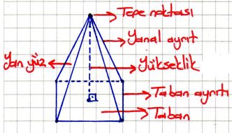 Dik Piramit Temel Elemanları Açınımı